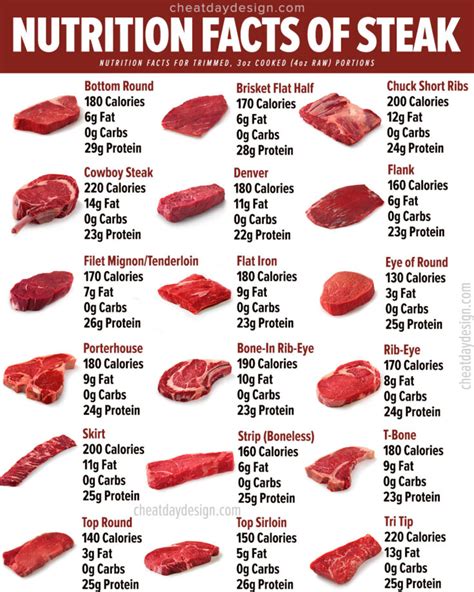 calories in a cup of steak